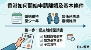 香港申請離婚需要符合哪些基本條件